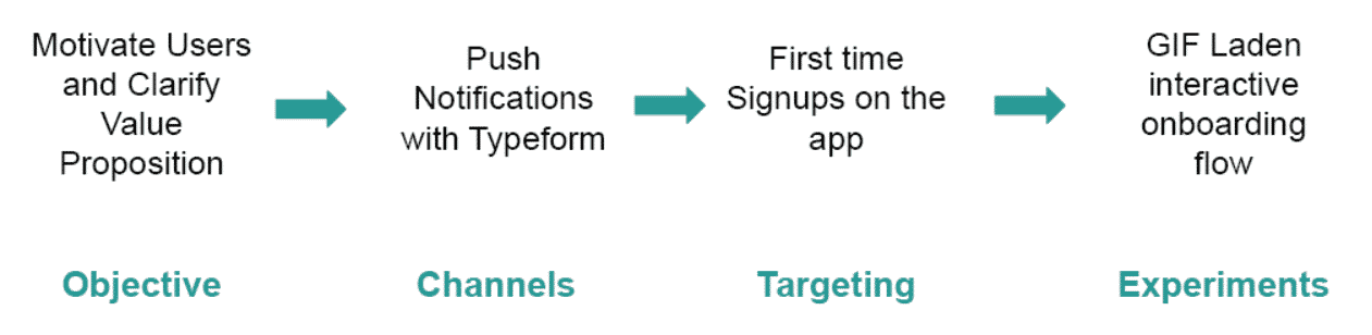 Customer retention strategy