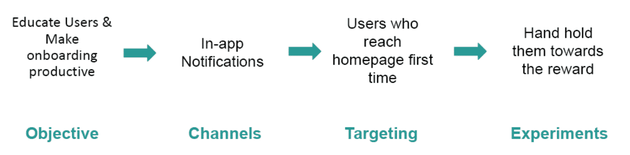 Customer retention strategy 2